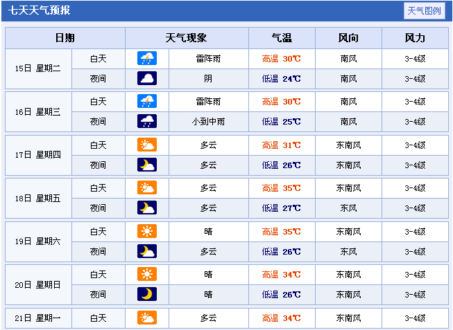 未来一周南京天气