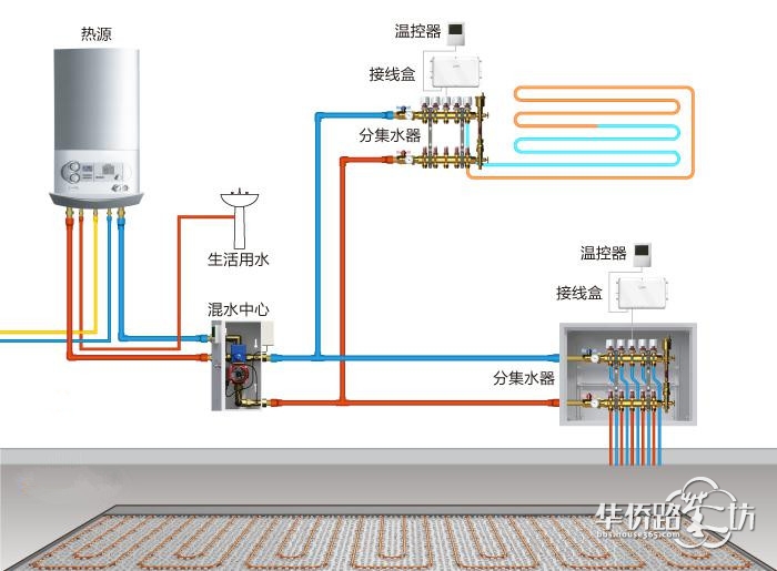 【采暖系统】地暖漏水的位置确定方法